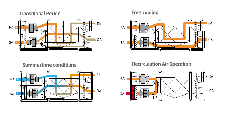 Adsolair_56_58_indirect_adibatic_evaporative_cooling